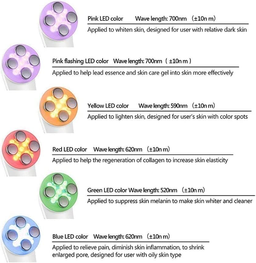 Radio Frecuencia Facial Led